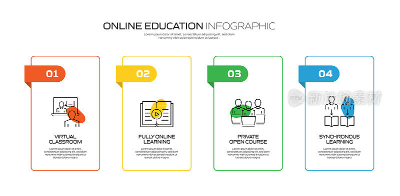 E-Learning, Online Education, Home Schooling相关的过程信息图模板。过程时间图。使用线性图标的工作流布局